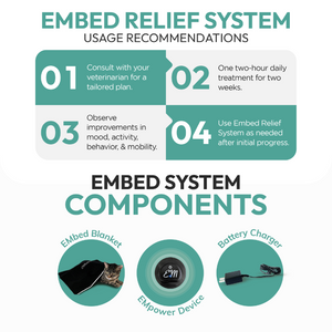 EMbed Relief System - Blanket with EM Technology | Pet Pain Relief